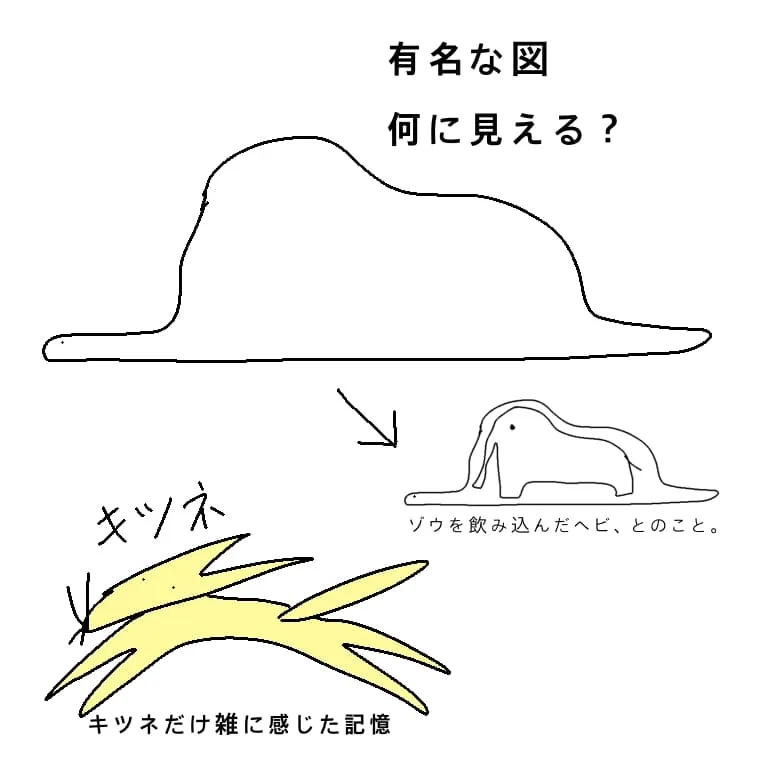 星の王子さまに出てくる象を飲み込んだヘビの手書きイラストと、キツネの手書きイラスト